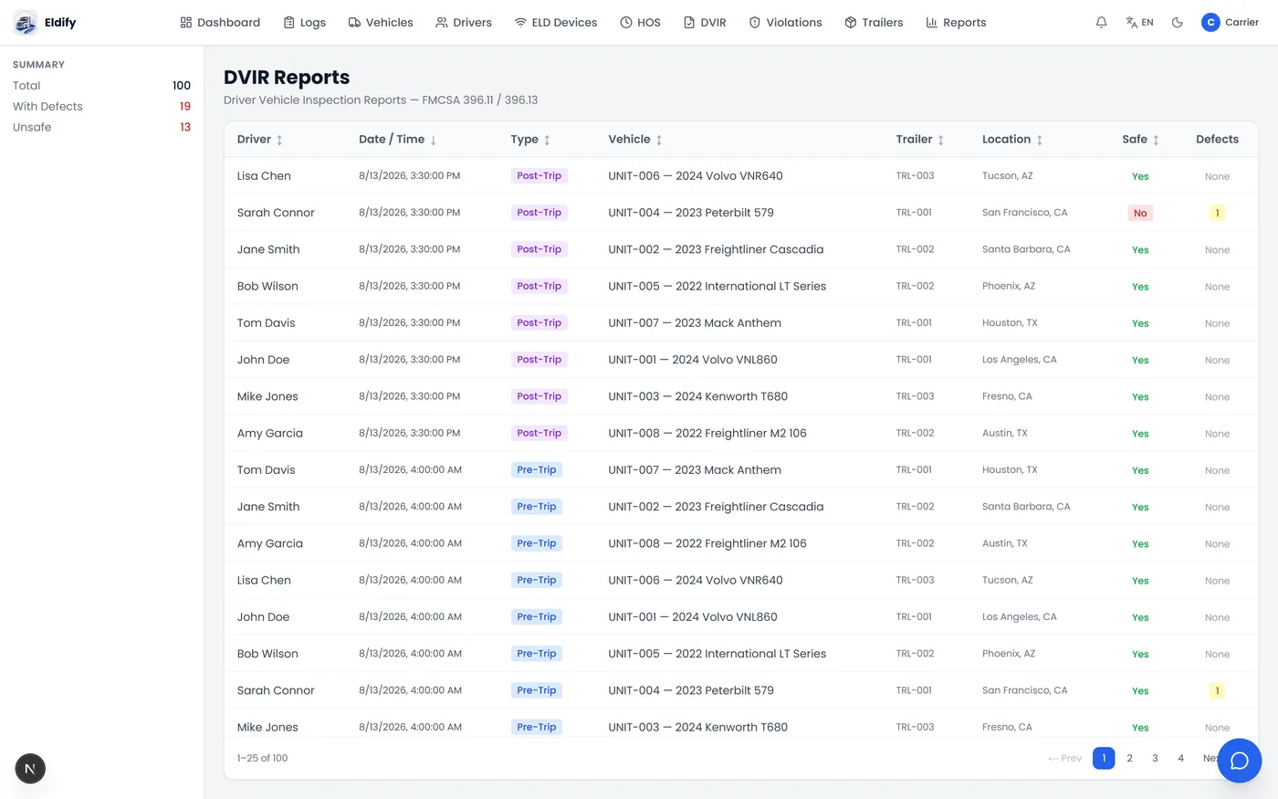 Eldify DVIR pre-trip and post-trip inspection reports
