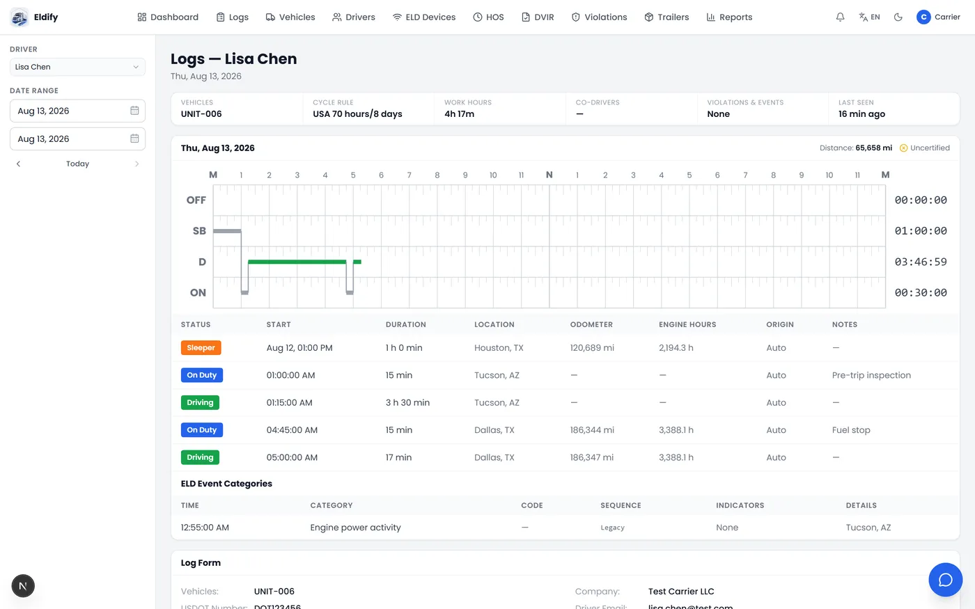 Eldify driver duty status log grid for a full day