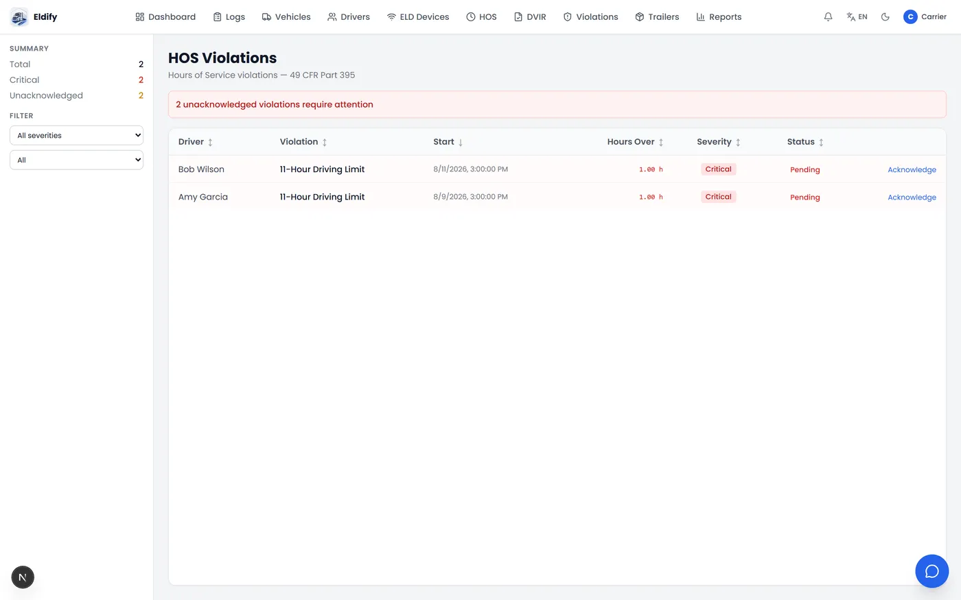 Eldify HOS violations table with severity and status